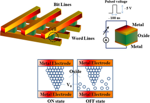 RRAM-based.png